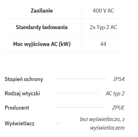 Screenshot_2023-03-11_at_19-30-13_Stacja_ładowania_ZPUE_EV-C_2x22_kW_AC__kopia.png
