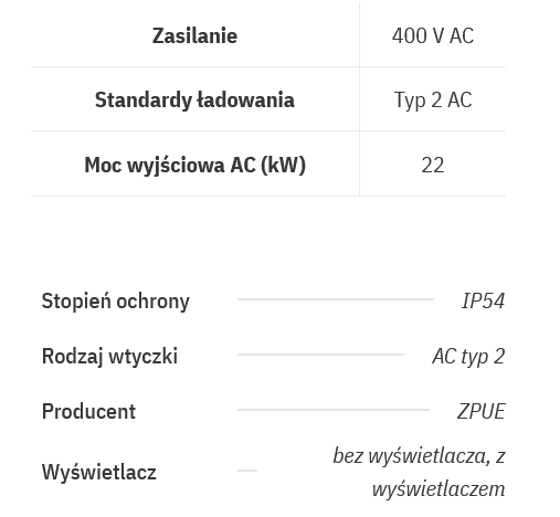 Screenshot_2023-03-11_at_20-08-44_Stacja_ładowania_ZPUE_EV-C_22_kW_AC.png
