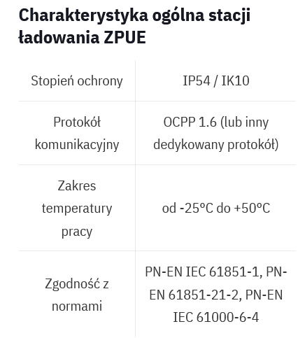 Screenshot_2023-03-12_at_13-25-05_Stacja_ładowania_ZPUE_EV-C_2x22_kW_AC.png