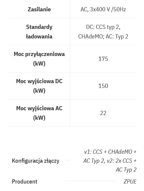 Screenshot_2023-03-11_at_19-36-45_Stacja_ładowania_ZPUE_EV-C150.png