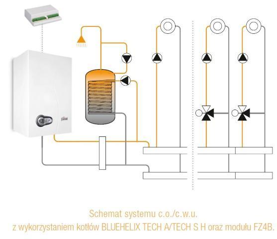 schemat systemu rozbudowy